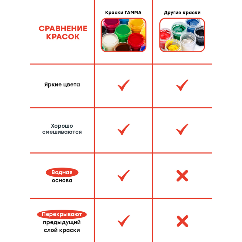 Гуашь Гамма Мультики 12 цветов, 15мл