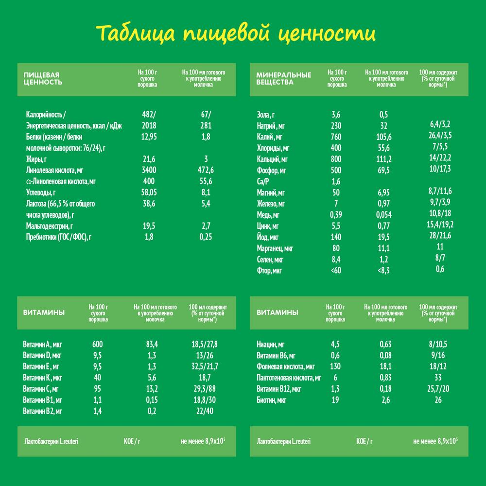 Напиток Nestogen 3 молочный с пребиотиками, 900г
