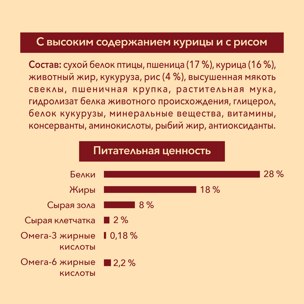 Корм сухой Purina One Мини Активная с курицей и рисом для собак мелких пород 1.5 кг
