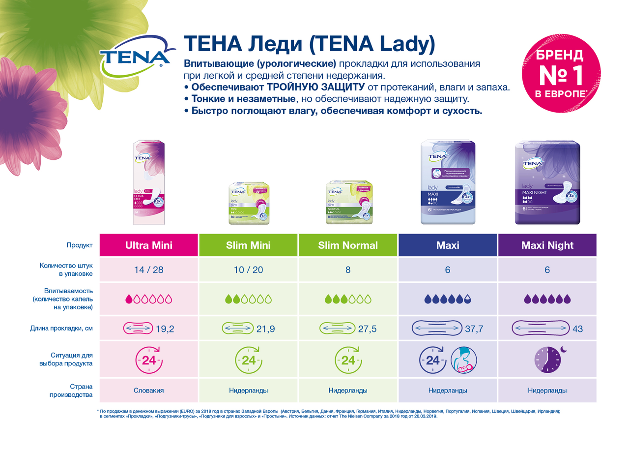 Прокладки урологические Тена леди макси 6шт. Тена прокладки урологические леди слим ультра мини. Прокладки женские Tena Lady Ultra Mini, урологические,. Прокладки Tena Lady урологические 14 шт.