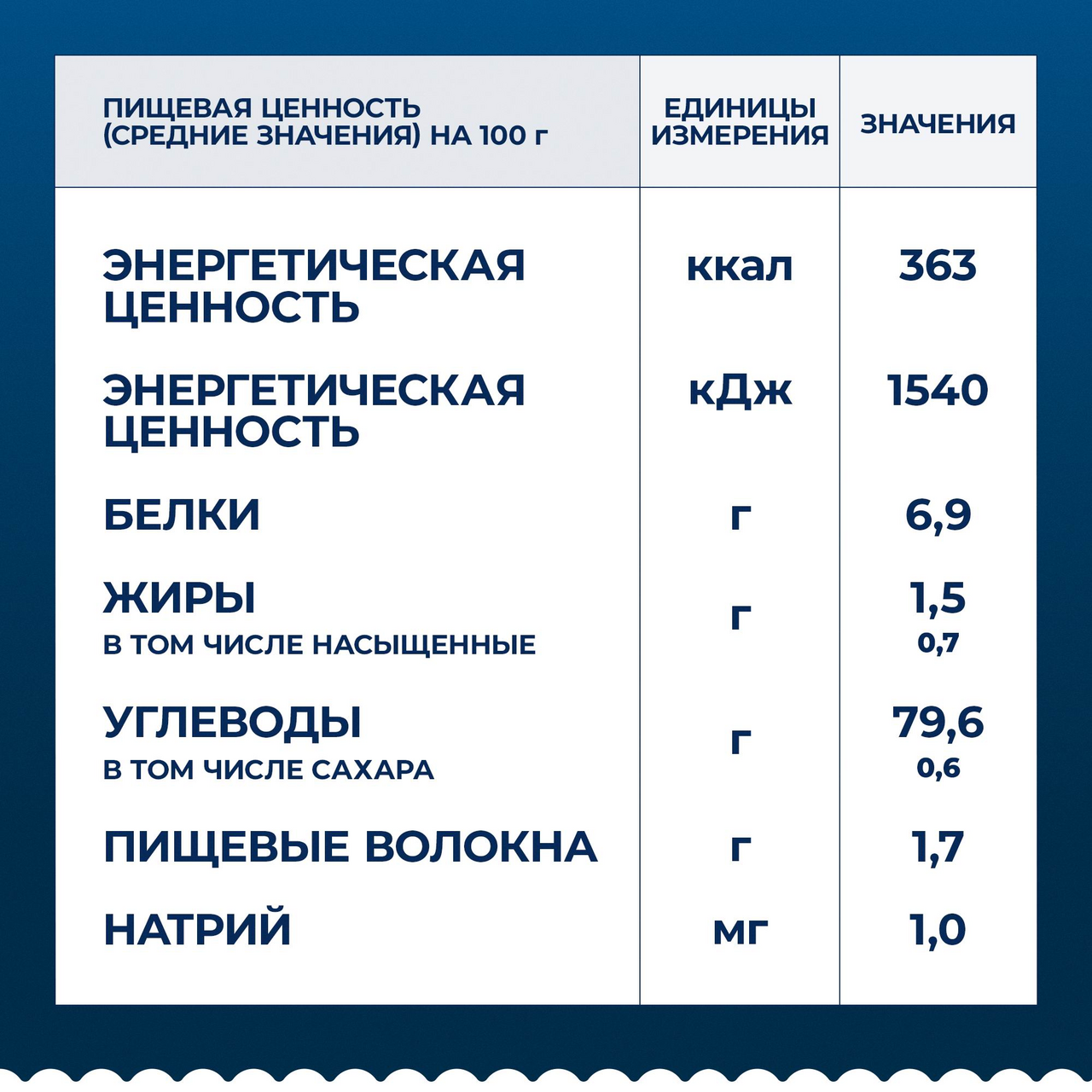 Макаронные изделия Barilla Фузилии без глютена, 400г