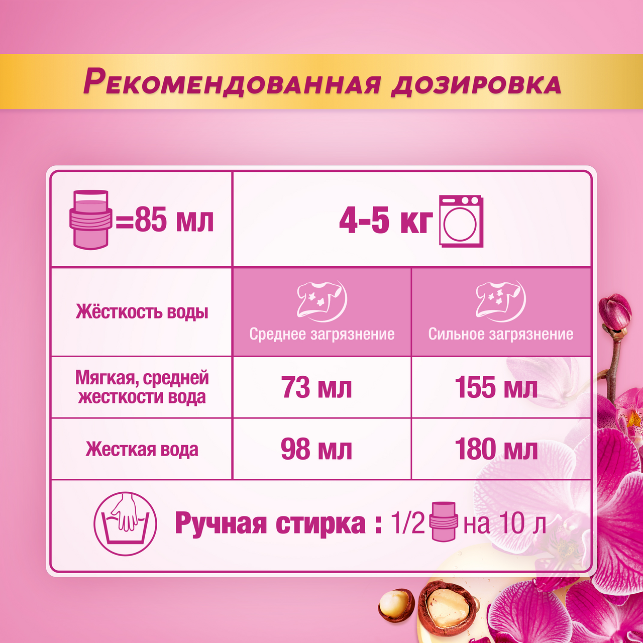 Гель для стирки Losk Aroma Орхидея 2.19 л