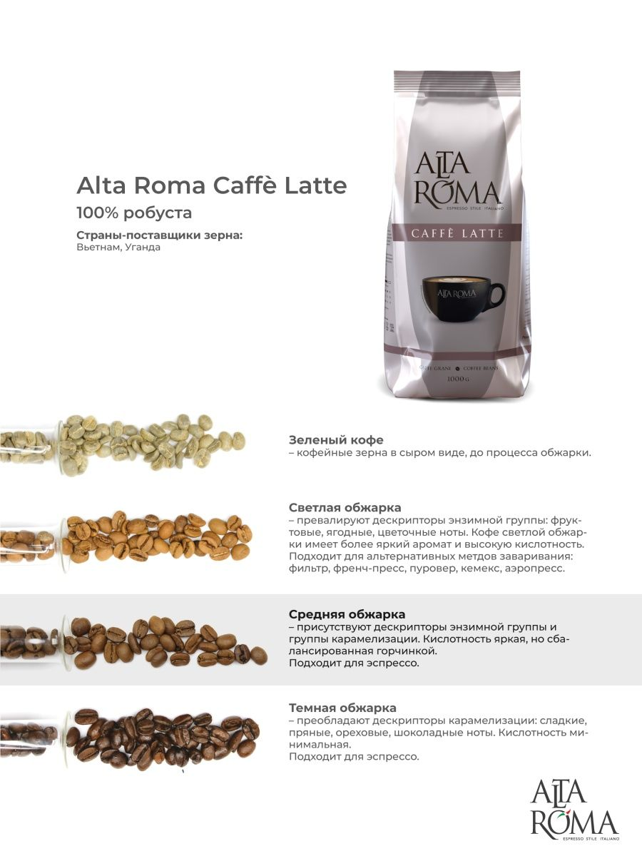 Кофе Alta Roma Caffe Latte в зернах, 1кг