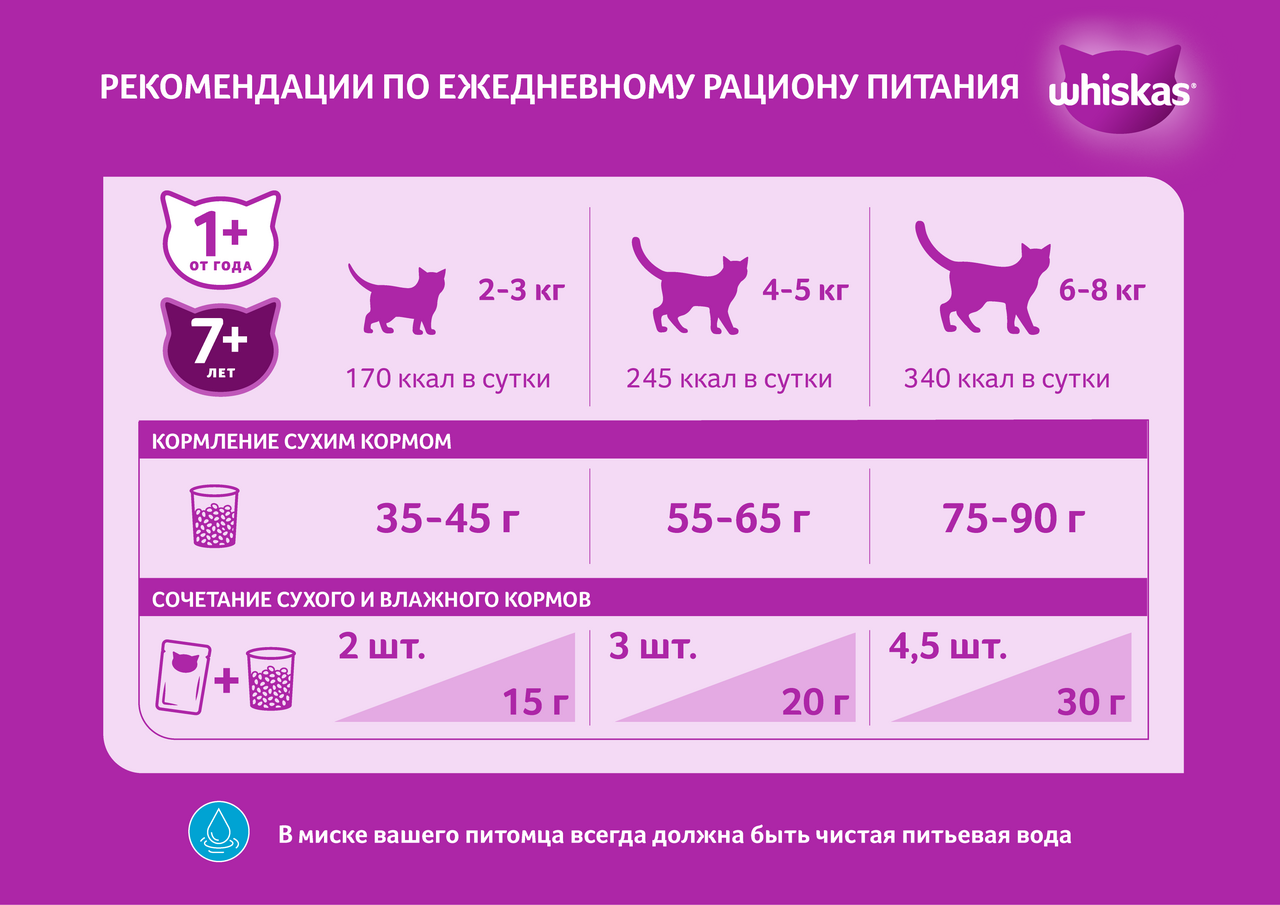 Корм сухой Whiskas Вкусные подушечки для кошек с паштетом из говядины 13,8 кг
