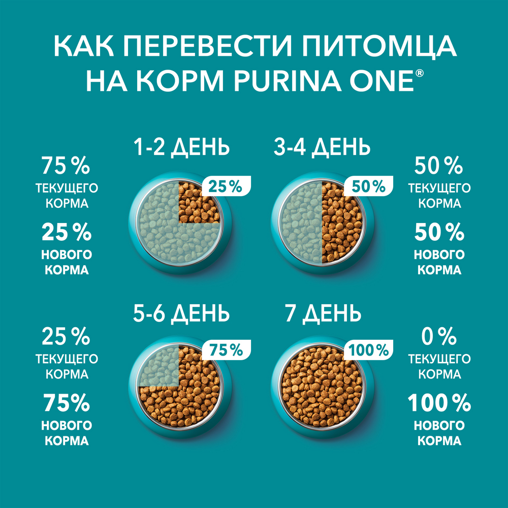Корм сухой Purina One для красивой шерсти, с курицей и цельными злаками 750г