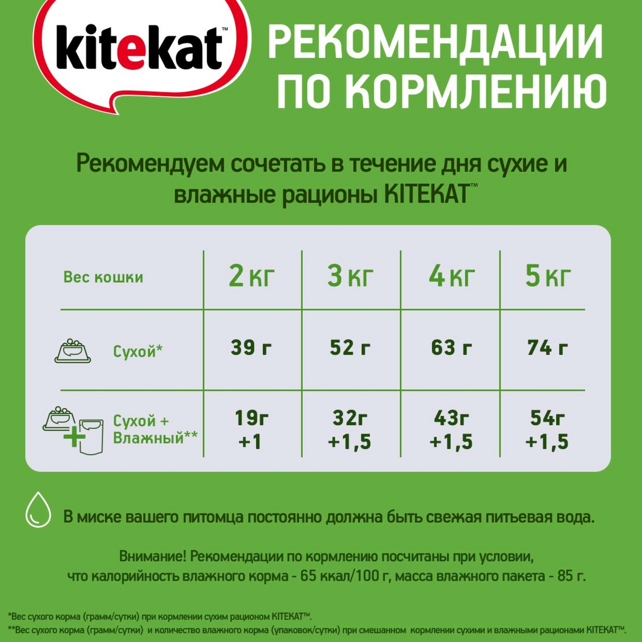 Корм для кошек сухой Kitekat Мясной пир, 800г