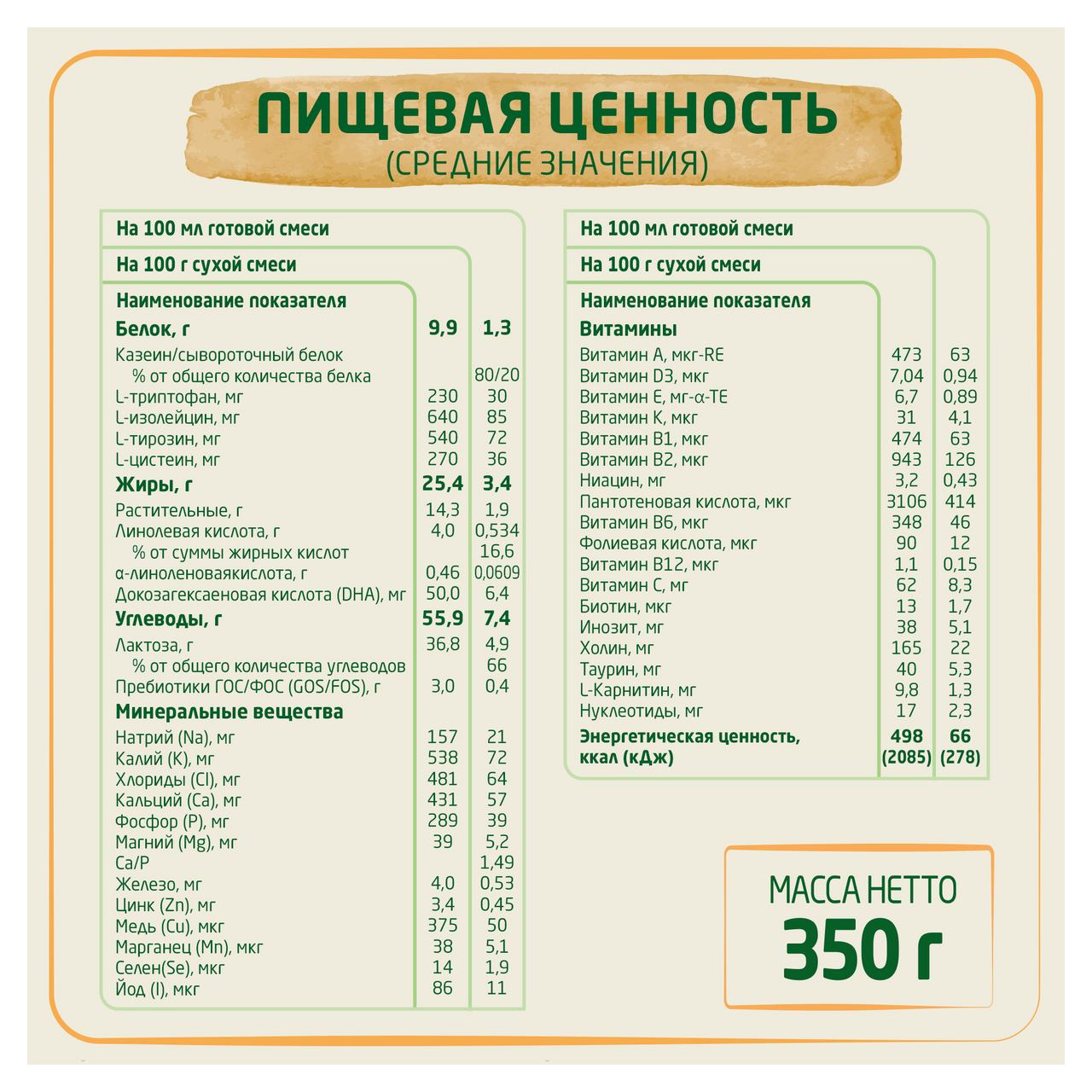 Смесь Bebelac Gold 1 молочная на основе козьего молока, 350г