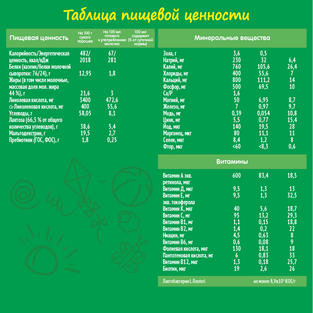 Смесь Nestogen 3 Молочная с 12 месяцев 600 г