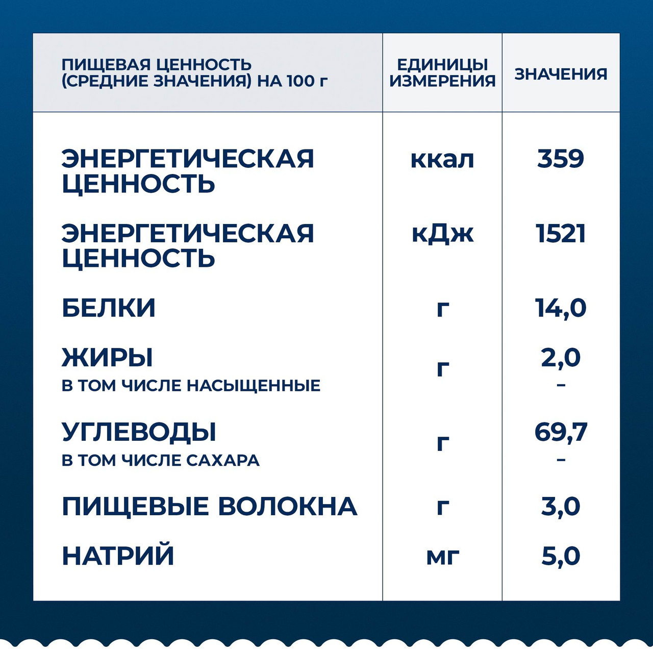 Макаронные изделия Barilla Spaghetti № 5 450 г