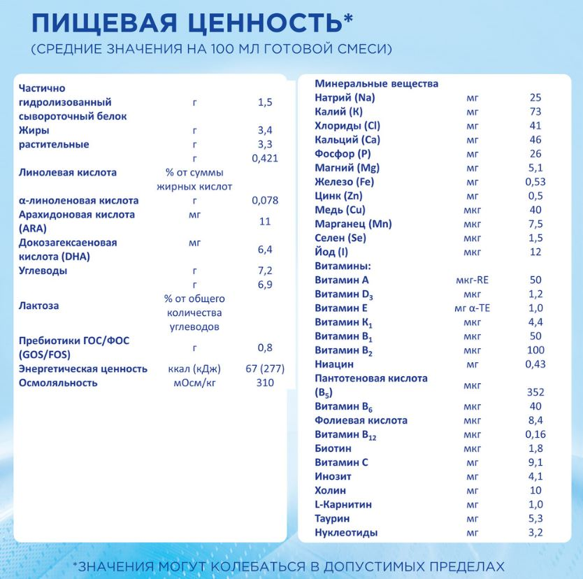 Смесь молочная Nutrilon гипоаллергенная 1, 800г