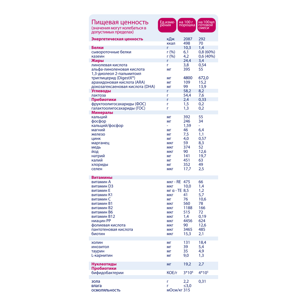 Смесь сухая молочная Kabrita 2 GOLD адаптированная на основе козьего молока от 6 до 12 месяцев 800 г