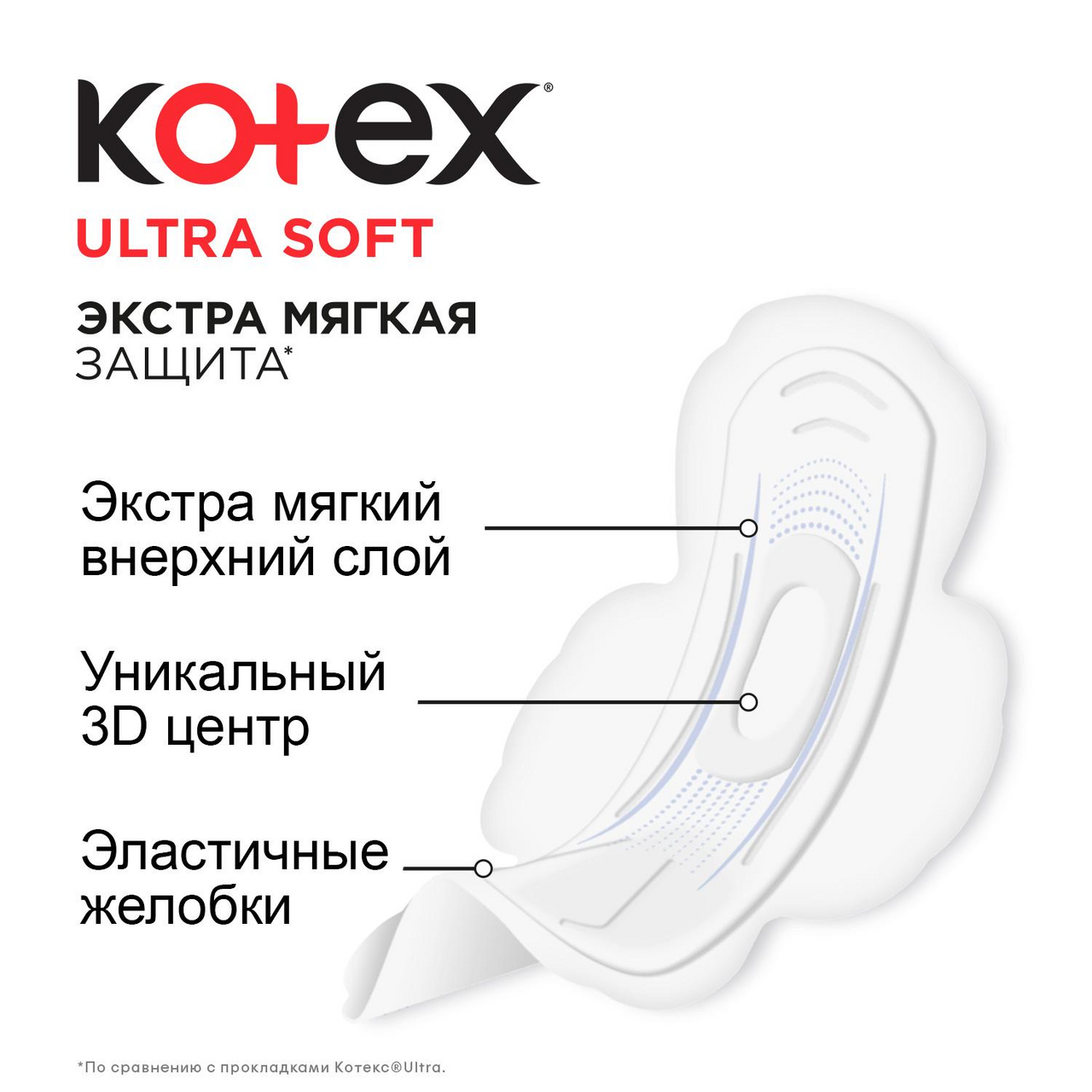 Прокладки женские Kotex Ultra Soft Super 8шт