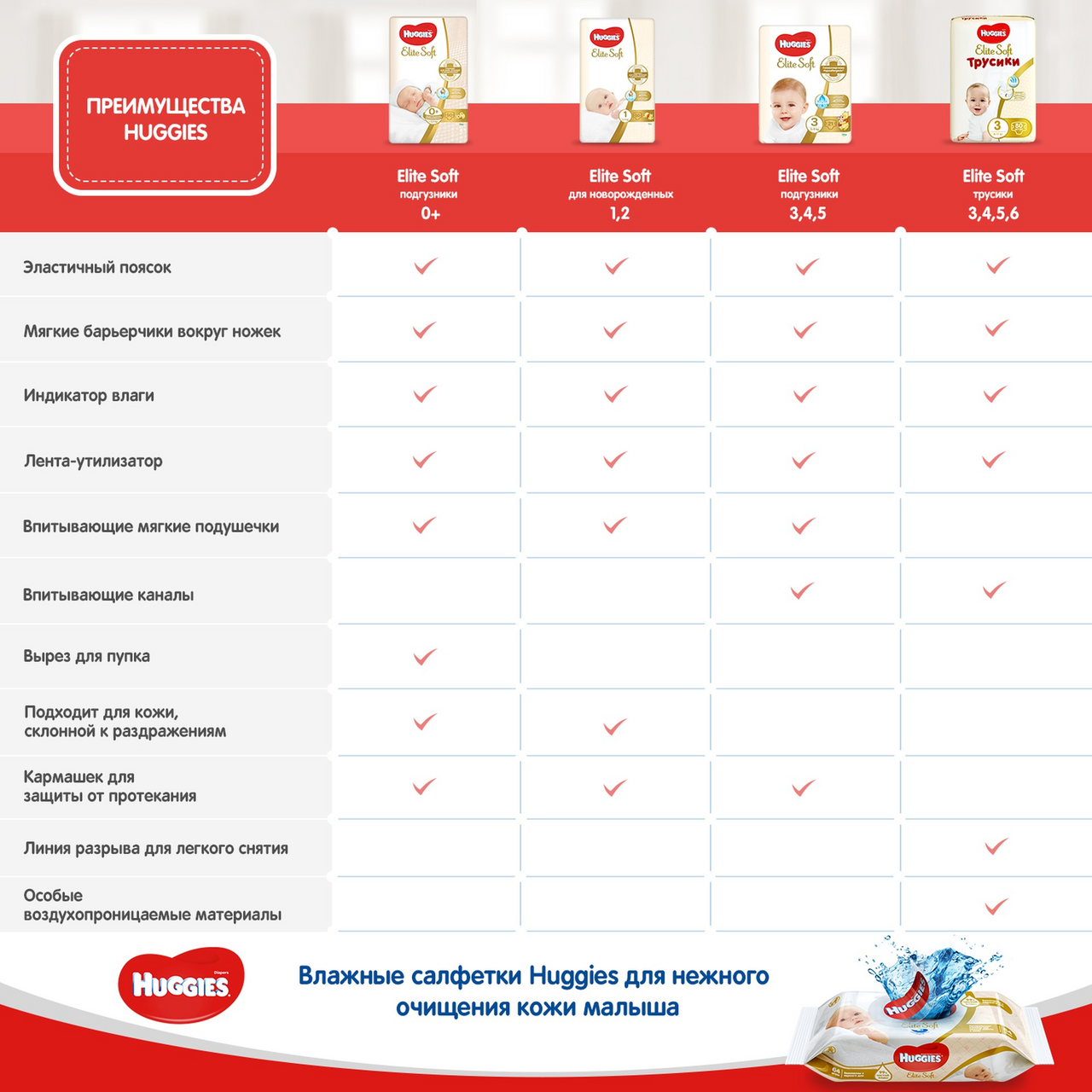 Подгузники Huggies Elite Soft 4 (8-14 кг, 66 штук)