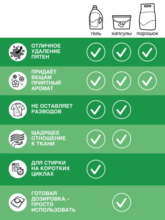 Стиральный порошок Персил Color профессиональный, 10кг