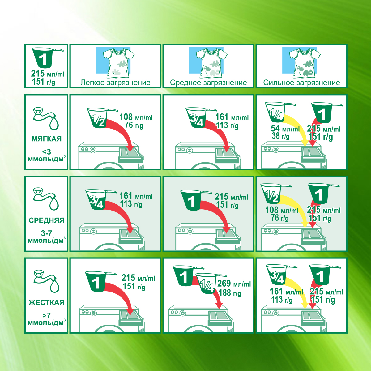 Стиральный порошок Биолан Color автомат, 350г