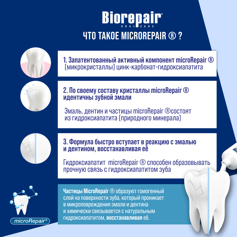 Зубная паста Biorepair Active Защита эмали, 75мл