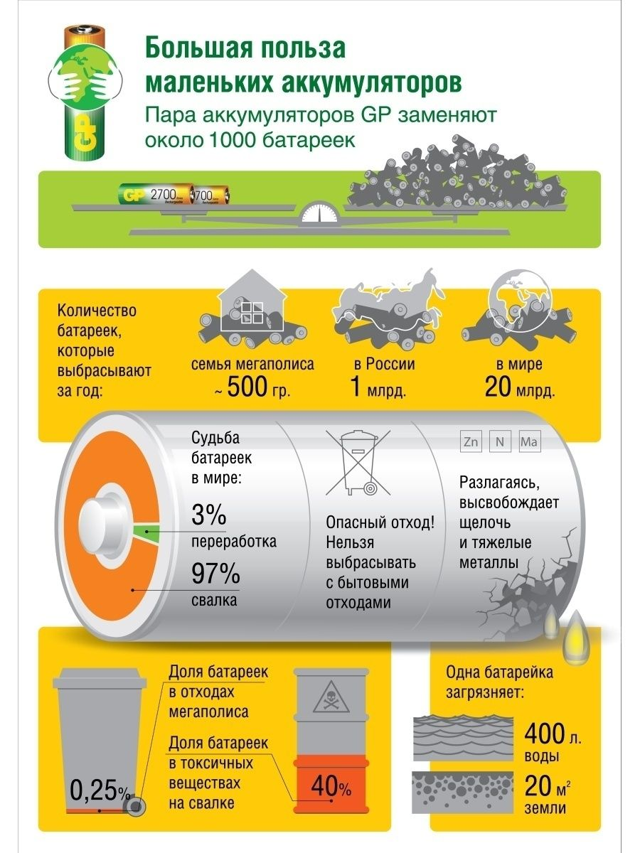 Зарядное устройство для аккумуляторов GP E211