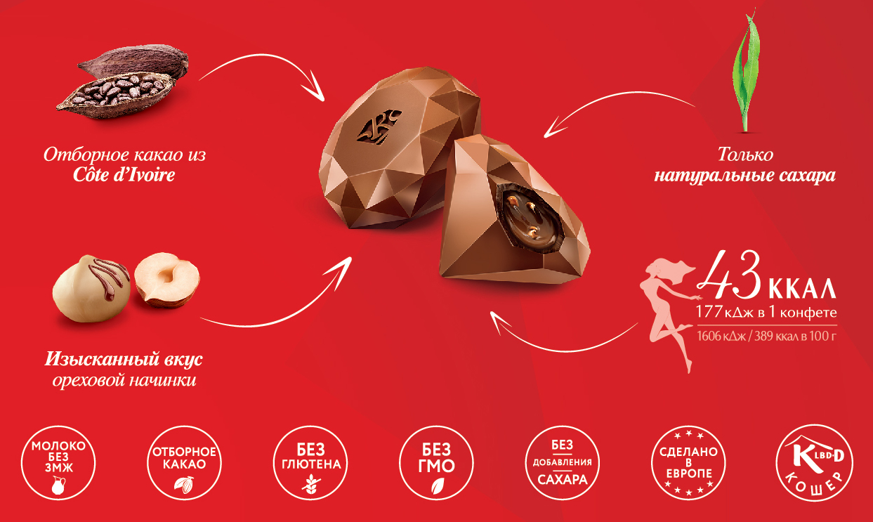 Шоколадные конфеты Red Delight из молочного шоколада с ореховой начинкой 132 г