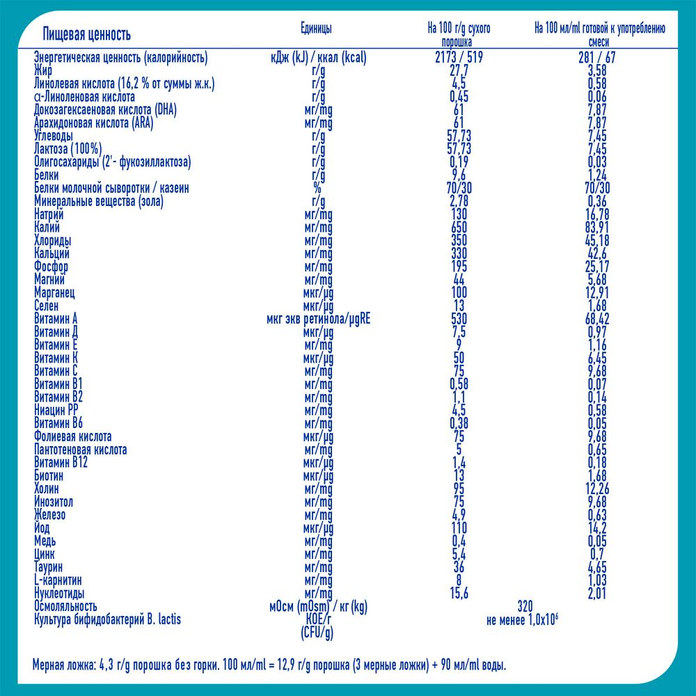 Смесь молочная сухая NAN Nestle Optipro 1 c 0 месяцев 400 г