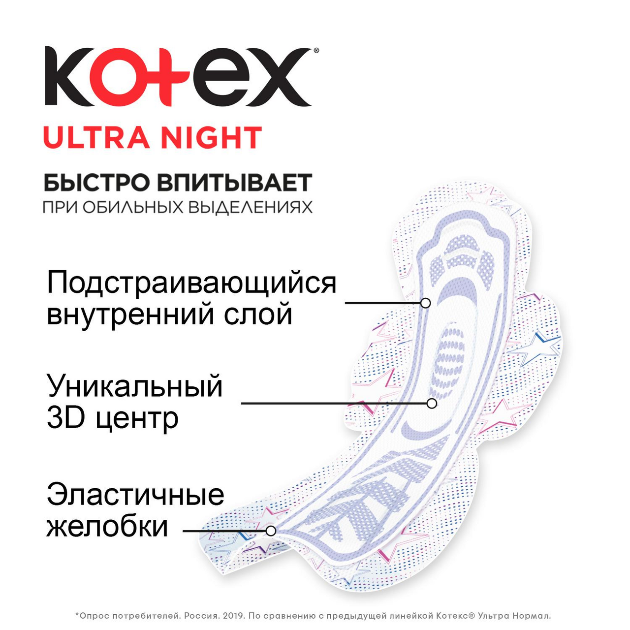 Прокладки женские Kotex Ultra Night 14шт