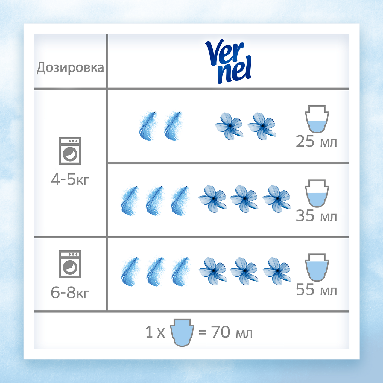Кондиционер для белья Vernel Детский 910 мл