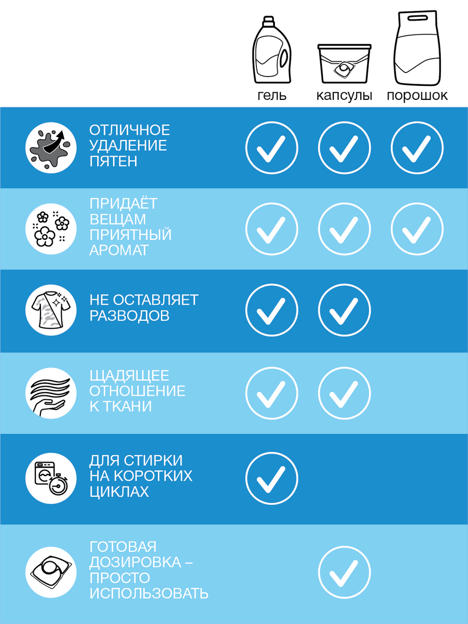 Гель для стирки Персил Sensitive (2.6л x 2шт), 5.2л