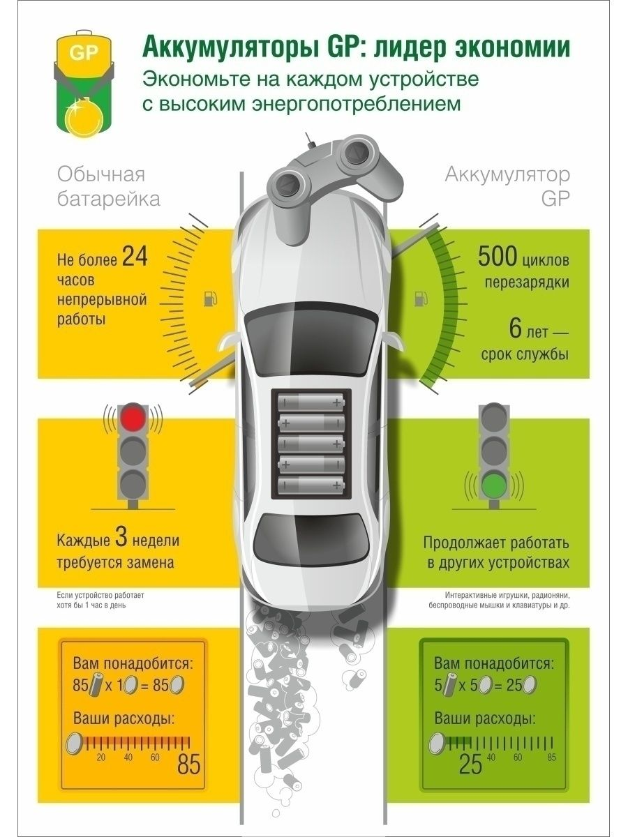 Комплект аккумуляторов GP AA 2100MAH, 2шт