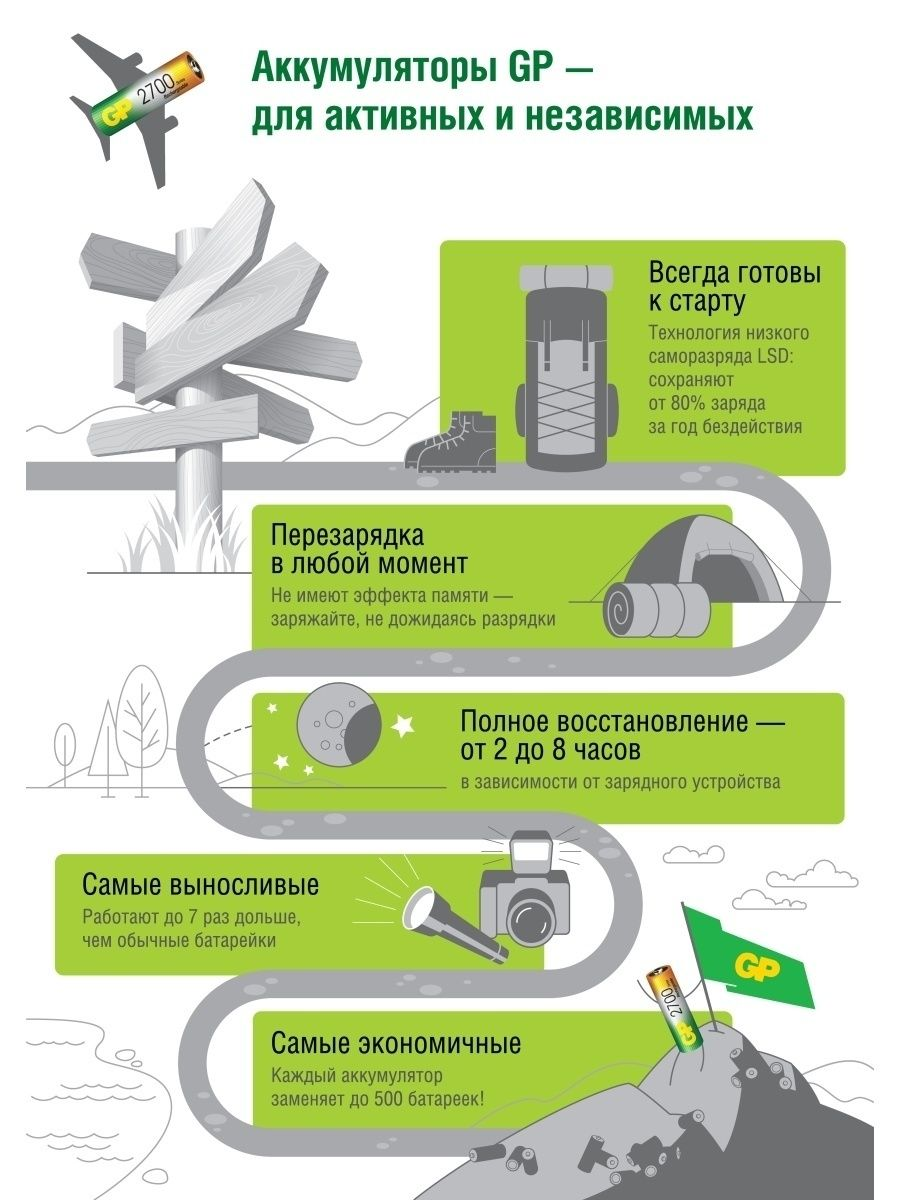 Зарядное устройство для аккумуляторов GP E211