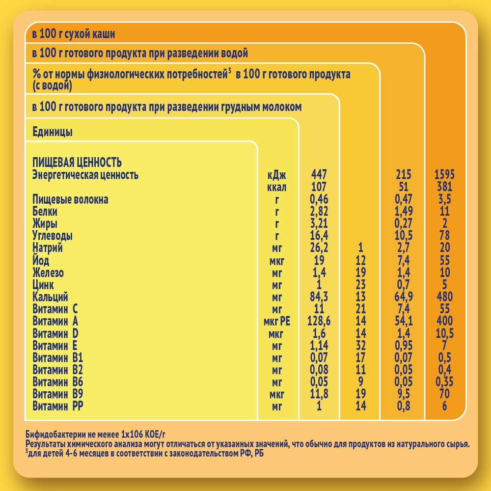 Каша Nestle безмолочная гречневая гипоаллергенная с 4-х месяцев, 200г