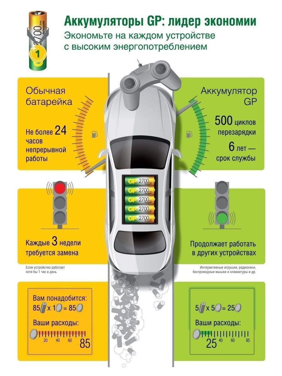 Зарядное устройство для аккумуляторов GP E211