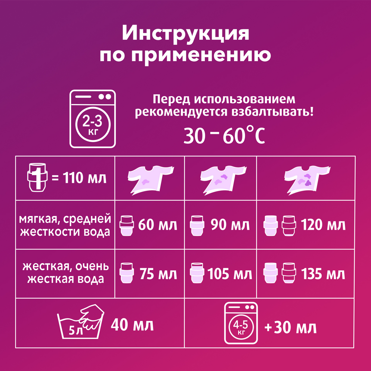 Гель для стирки Ласка Арома-уход, 3.85л Гель для стирки Ласка Арома-уход, 3.85л