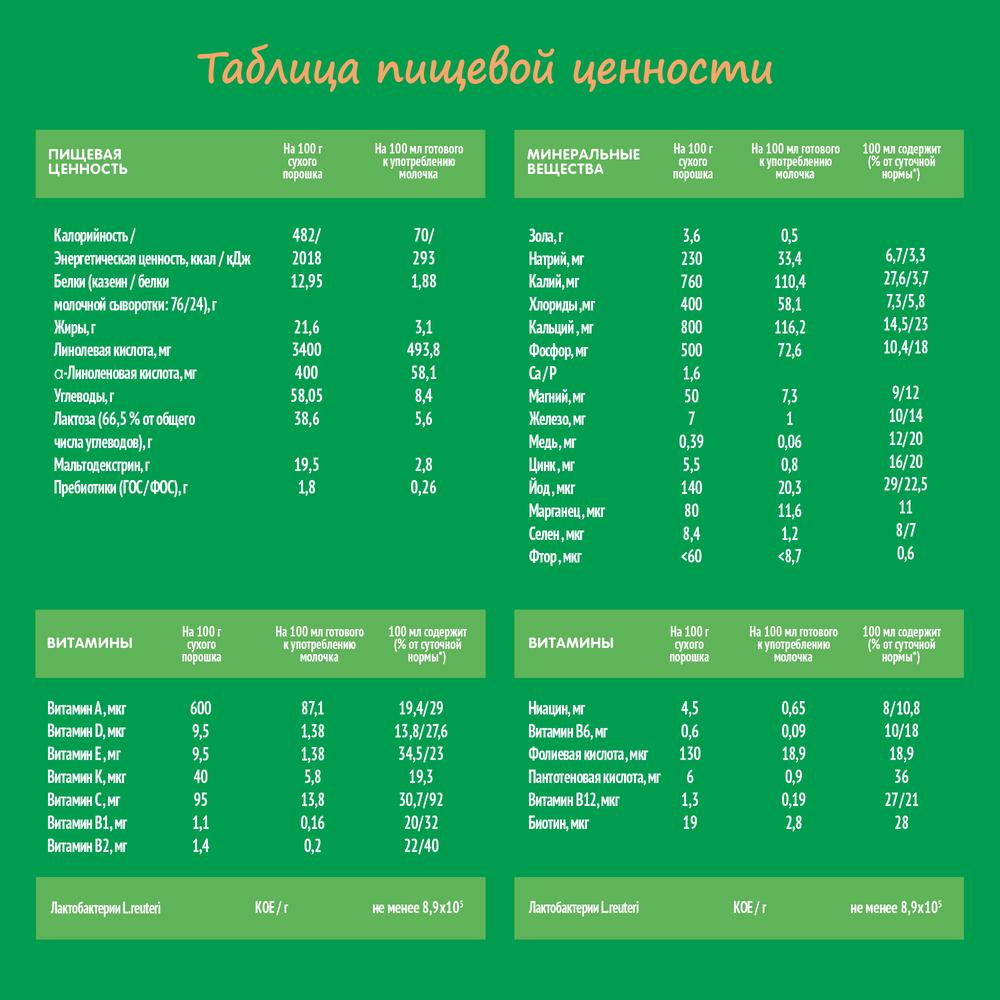 Напиток Nestogen 4 молочный с пребиотиками, 900г