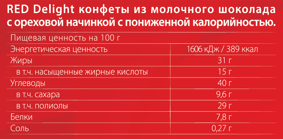 Шоколадные конфеты Red Delight из молочного шоколада с ореховой начинкой 132 г
