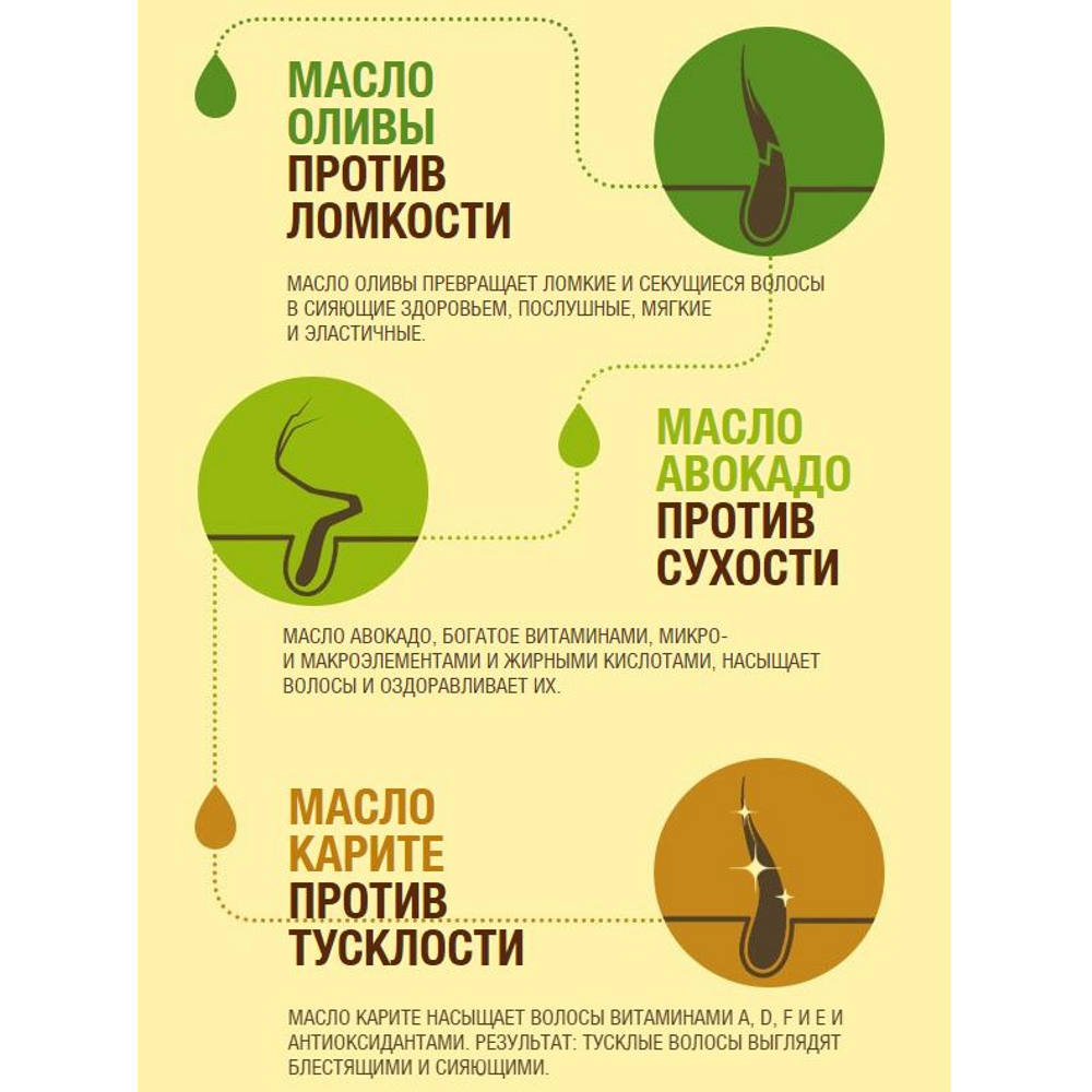 Шампунь для волос Garnier Fructis Тройное Восстановление укрепляющий для поврежденных и ослабленных волос с маслами оливы, авокадо и карите 400 мл