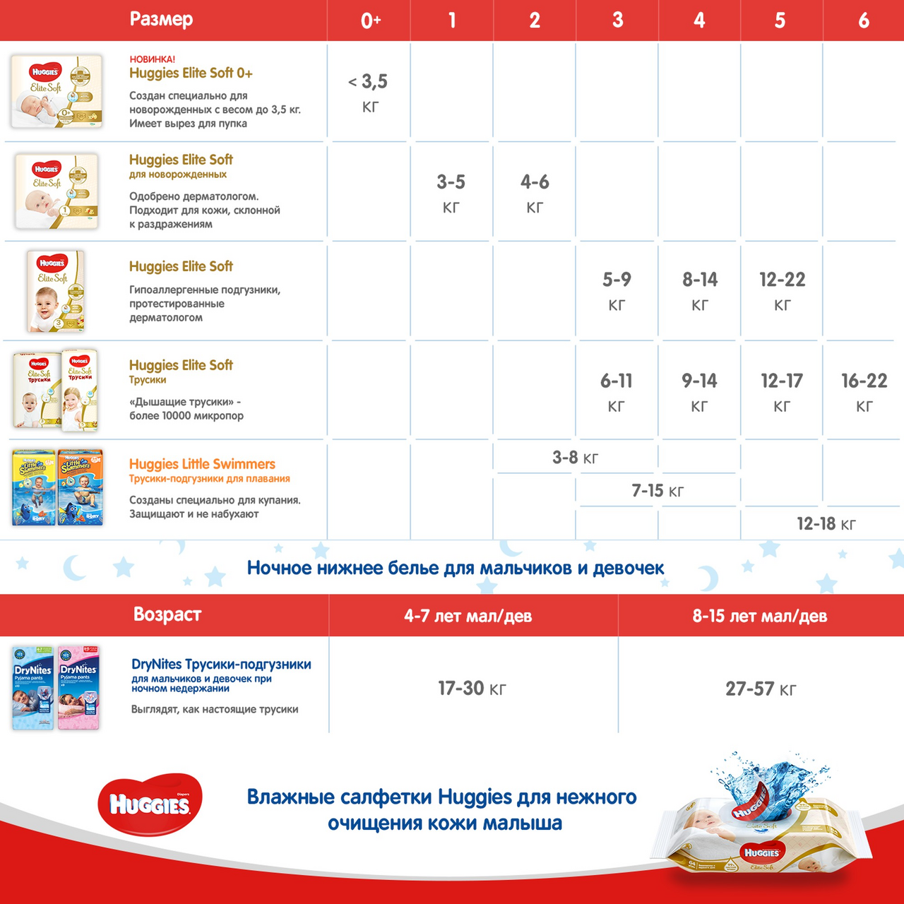 Подгузники Huggies Elite Soft 4 (8-14 кг, 66 штук)