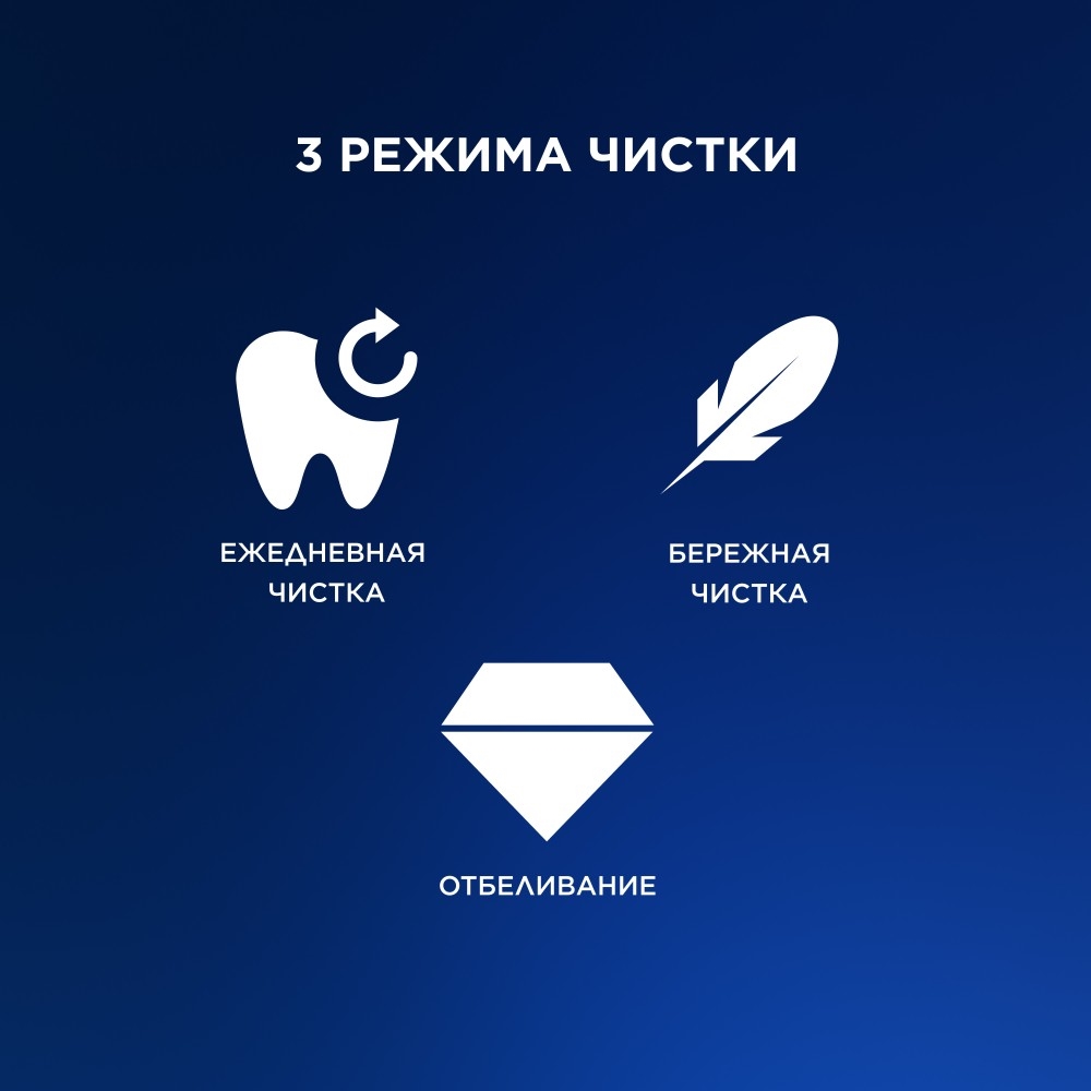 Зубная щетка Oral-B Pro series 1 электрическая