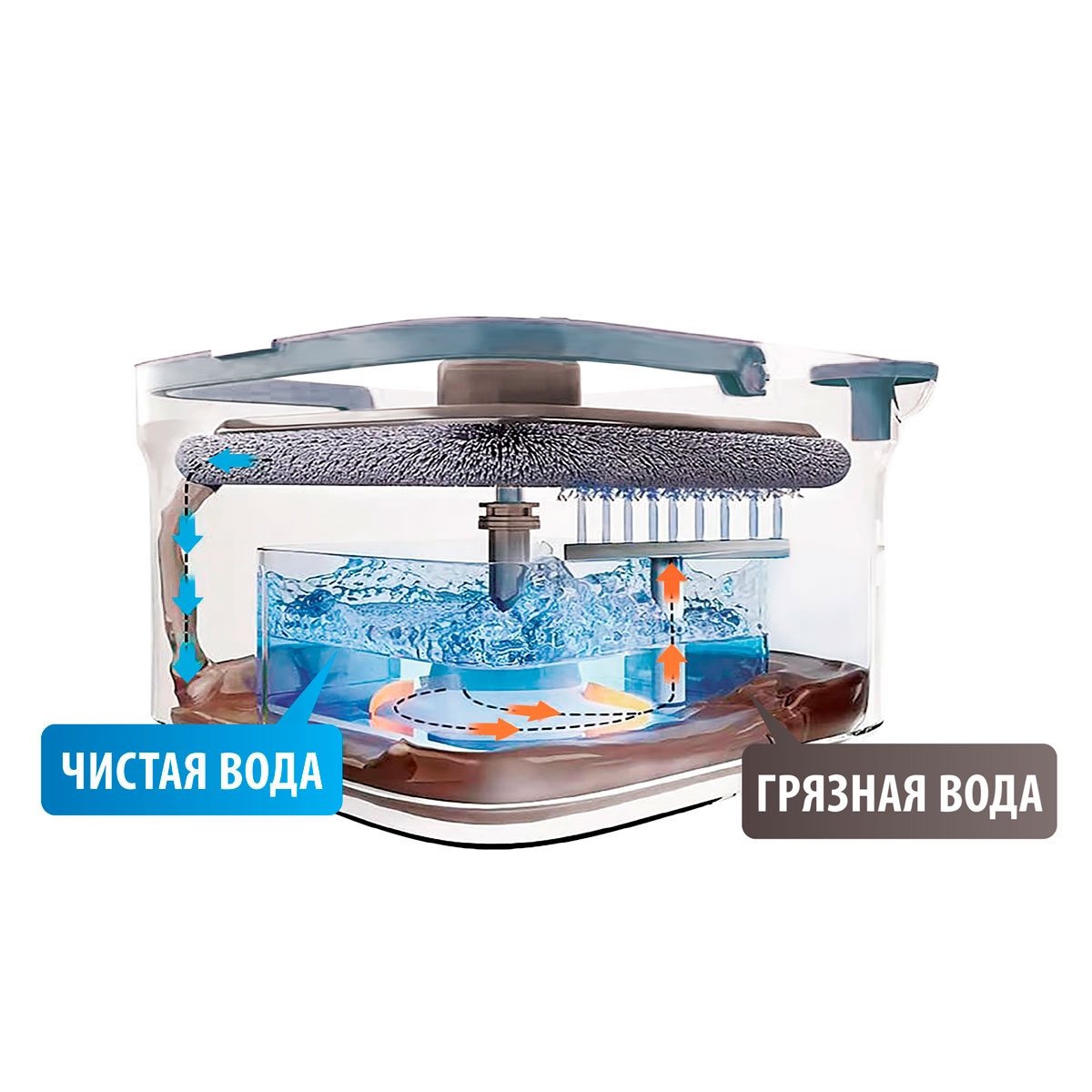 ШВАБРА + ВЕДРО С ОТЖИМОМ HAUSM