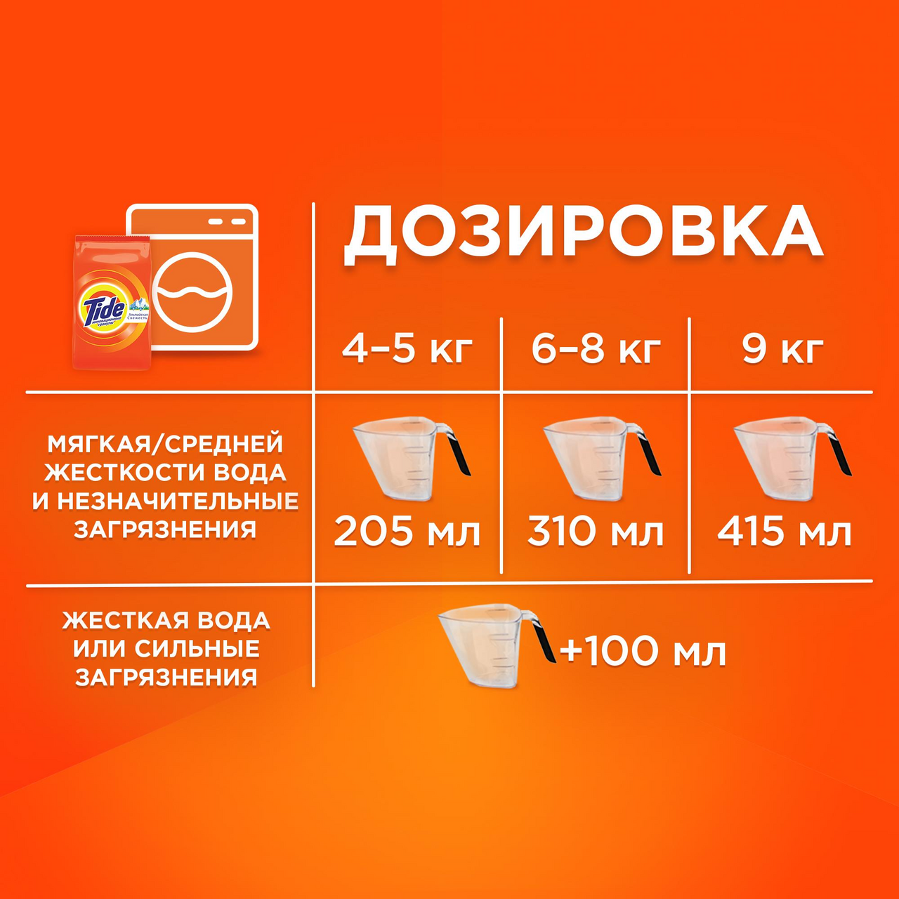 Стиральный порошок Tide Color автомат для цветного белья 4,5 кг
