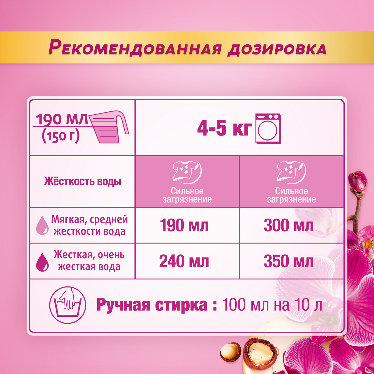 Стиральный порошок Losk Aroma Орхидея 4.05 кг