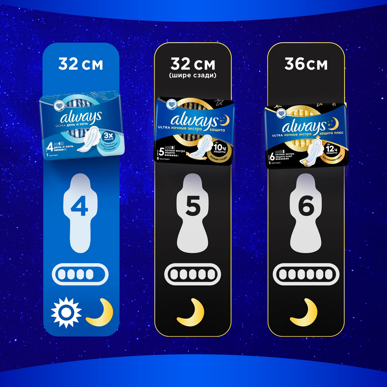 Прокладки гигиенические Always Ultra ночные экстра защита плюс, 5шт