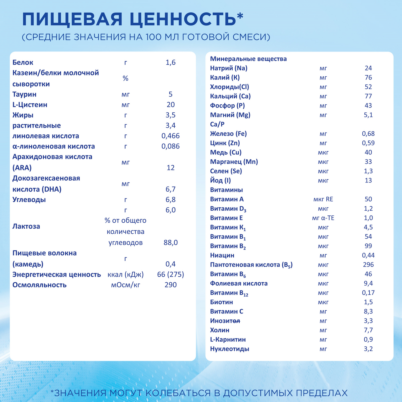 Смесь Nutrilon молочная Антиревлюкс с рождения, 400г