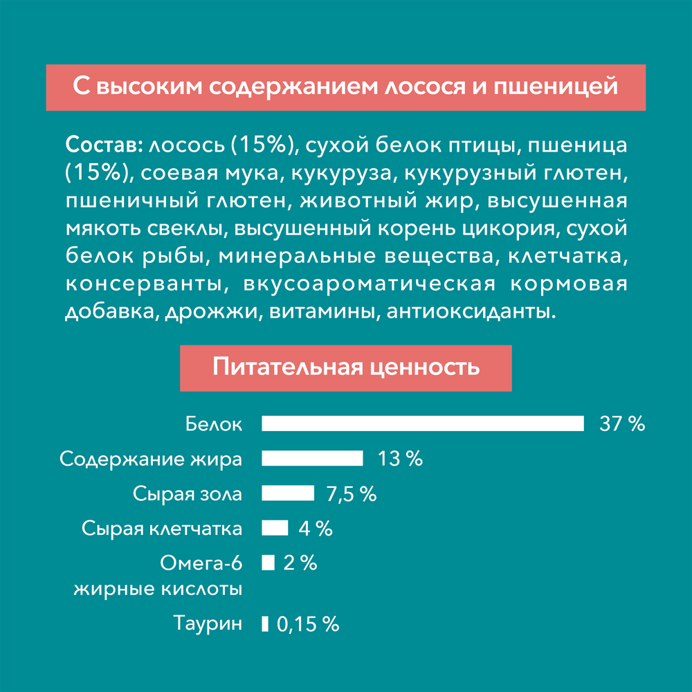 Сухой корм для стерилизованных кошек Purina One с лососем и пшеницей, 750г