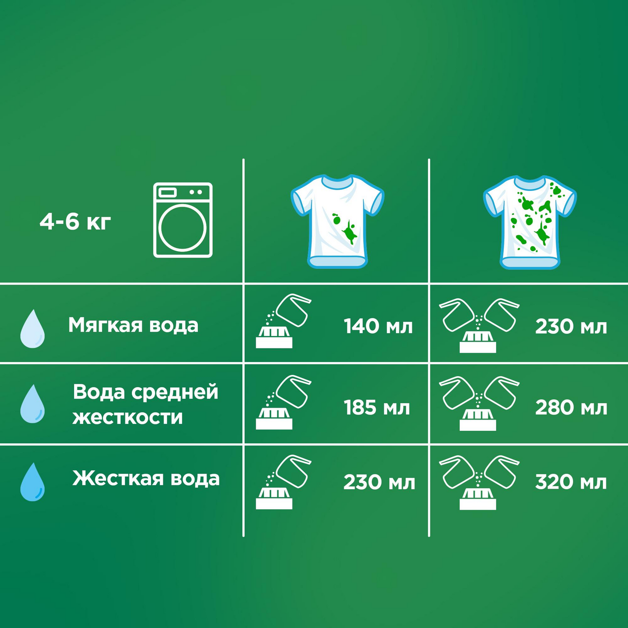 Стиральный порошок Ariel Color автомат 9 кг