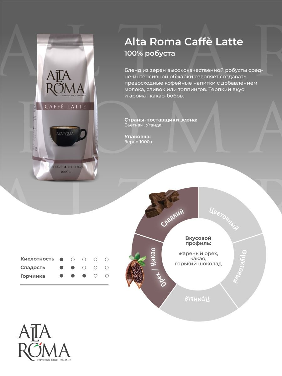 Кофе Alta Roma Caffe Latte в зернах, 1кг