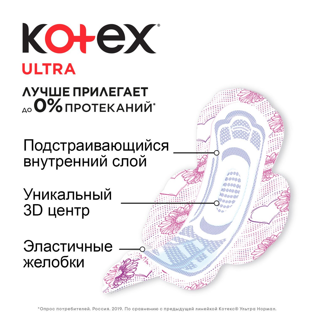 Прокладки Kotex Ultra Normal 4 капли 20 штук