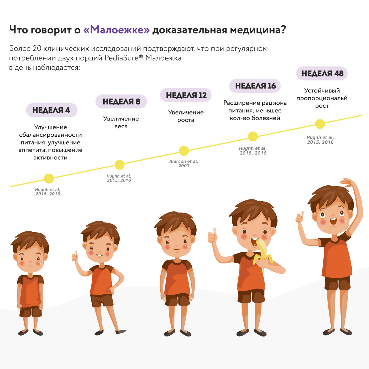 Смесь молочная сухая PediaSure Малоежка полноценное и сбалансированное питание со вкусом клубники с 1-10 лет 400 г