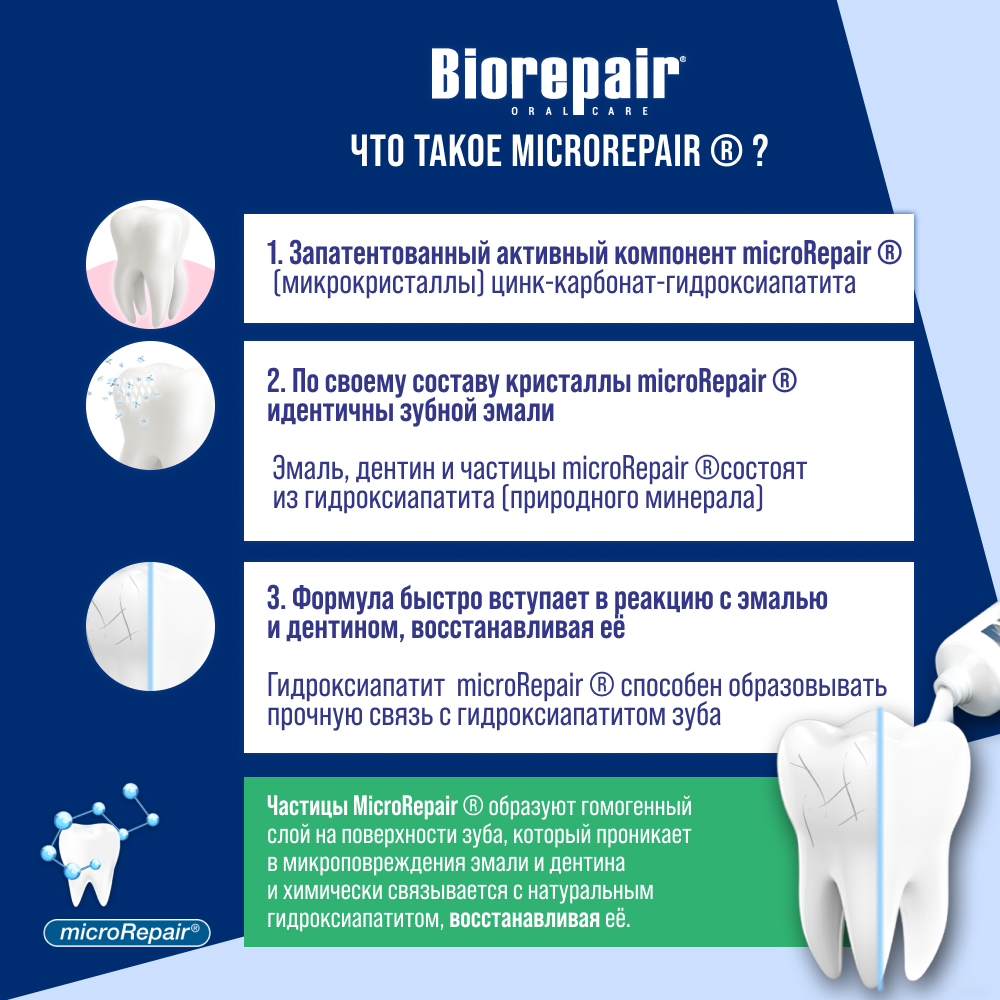 Зубная паста Biorepair Комплексная защита, 75мл