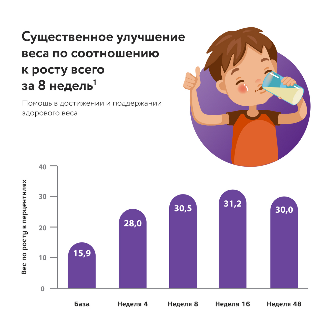 Смесь молочная сухая PediaSure Малоежка полноценное и сбалансированное питание со вкусом клубники с 1-10 лет 400 г